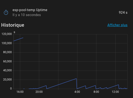 uptime
